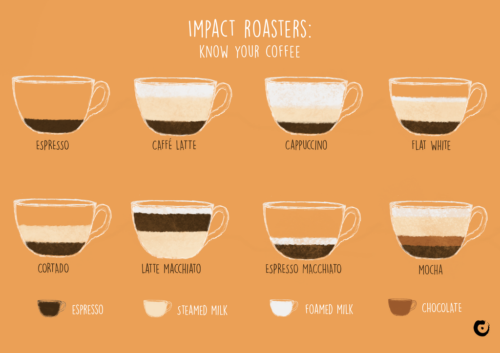 Know Your Coffee: Milk-Based Coffee Drinks - Impact Roasters